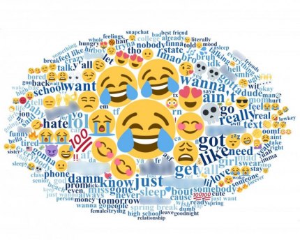 Study: Americans more negative on Twitter Words commonly used by Americans on Twitter.